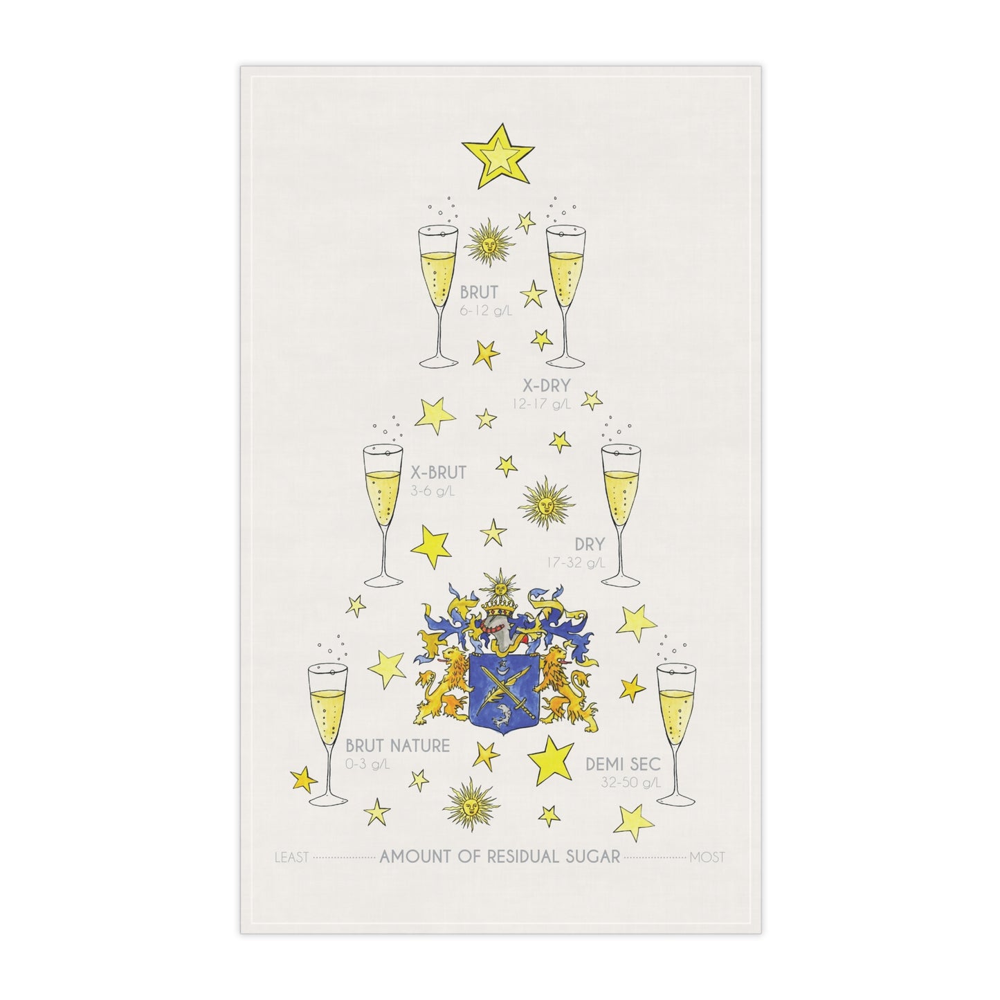 Champagne Bubbles Tea Towel — Sparkling Wine Guide Cotton Kitchen Towel